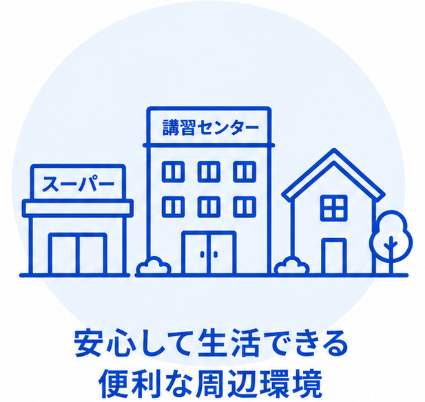 便利な周辺環境
