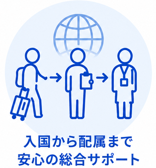 入国から配属までの総合サポート