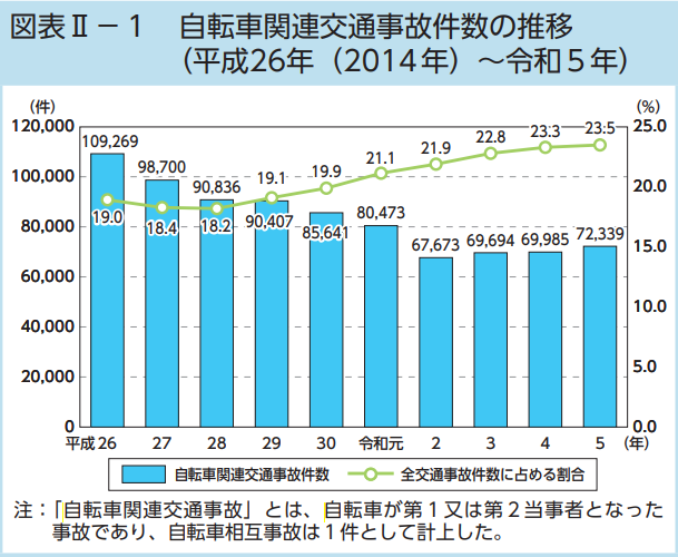 令和6年警察白書