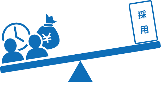 人材採用コスト