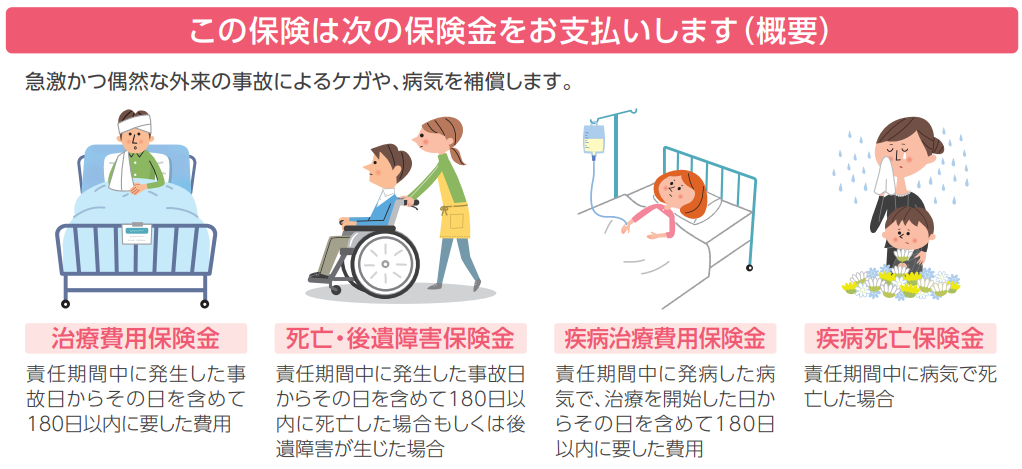 事故による総合保険補償内容