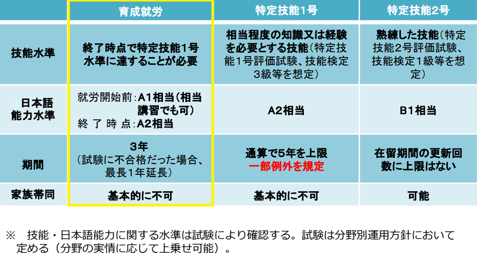 受け入れる外国人材に関する基本的事項