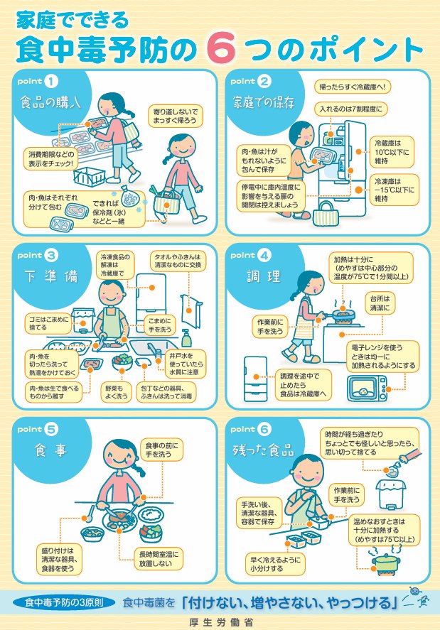 食中毒に気を付けましょう