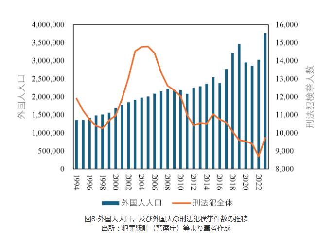 外国人検挙件数